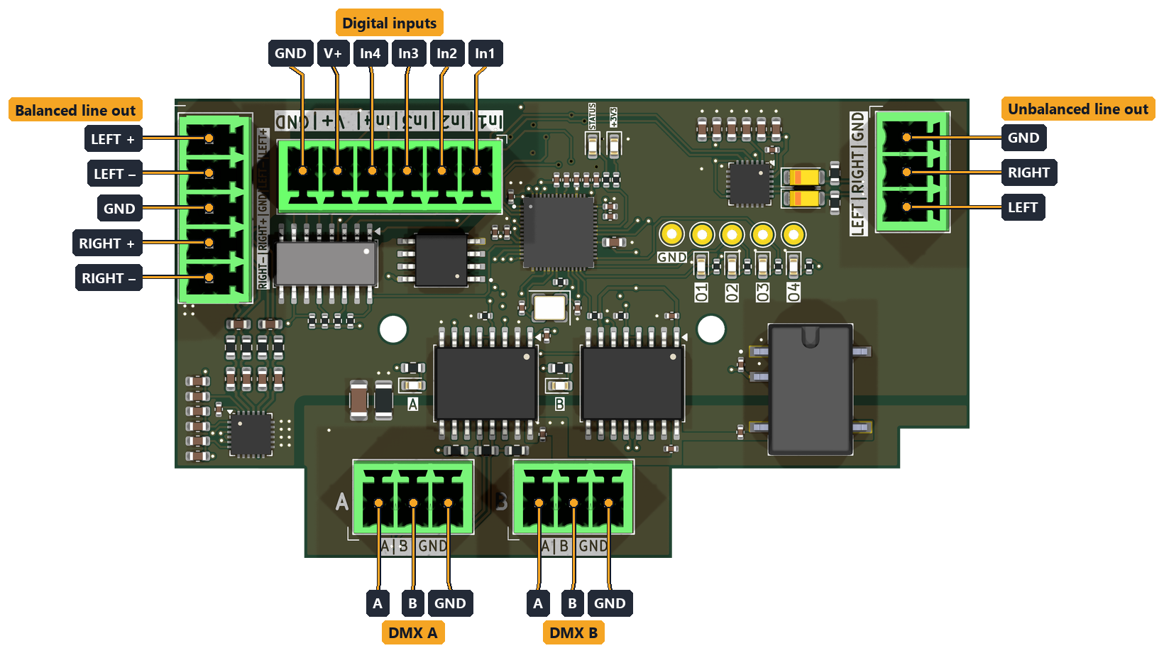 ADIO board with the digital inputs, audio outputs and DMX ports labeled